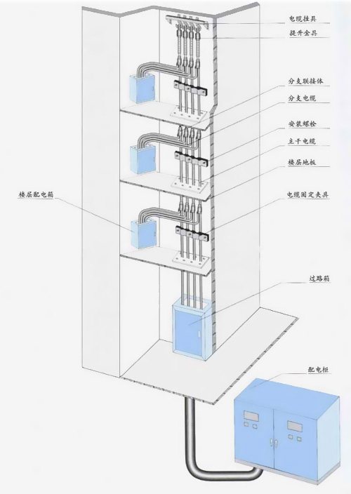 环威电缆楼层图