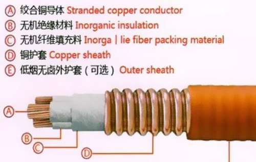 防火电缆原理及防火电缆品种